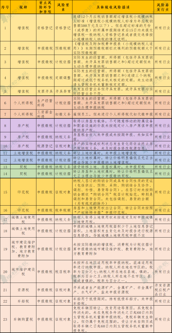 证券公司风险控制指标(证券公司风险控制指标计算标准规定)