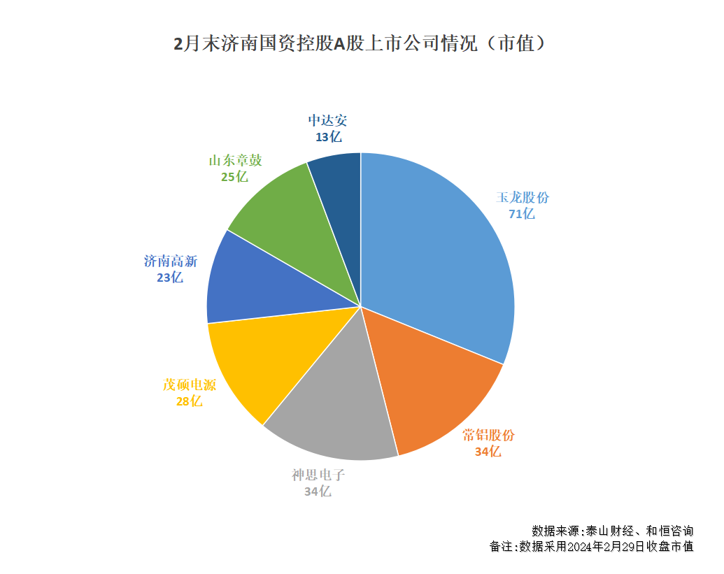 a股证券化率(a股证券化率是什么意思)