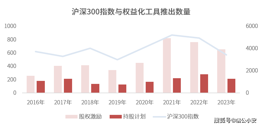 a股证券化率(a股证券化率是什么意思)