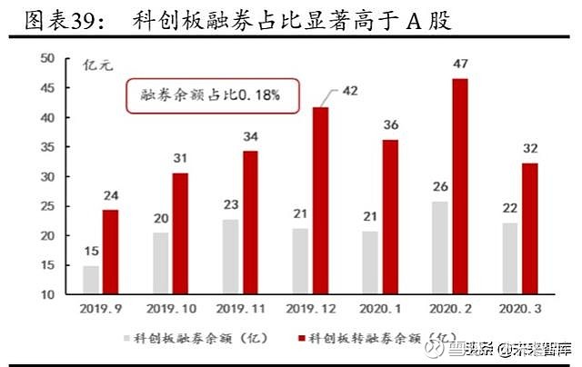 证券创新业务(证券公司创新业务)