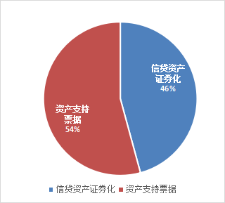 证券创新业务(证券公司创新业务)