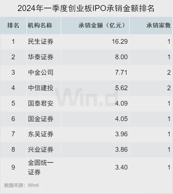 中信证券e投(中信证券e投充值需要客服)