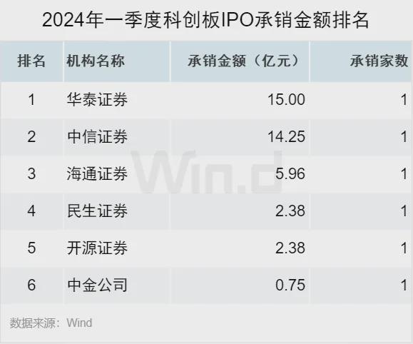 中信证券e投(中信证券e投充值需要客服)