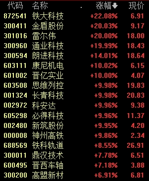 证券及期货条例(证券及期货条例 十类受监管活动)
