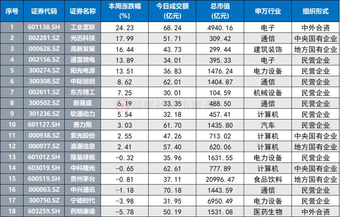 中信证券上海溧阳路(中信证券溧阳路营业部游资)
