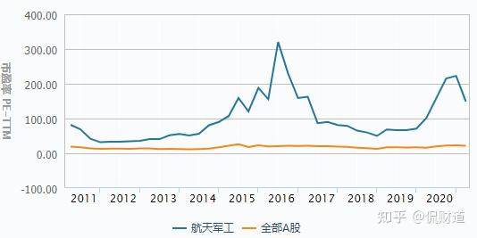 军工资产证券化(军工资产证券化率排名)