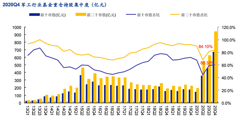 军工资产证券化(军工资产证券化率排名)