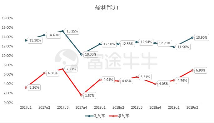 证券业绩(证券网官网入口)