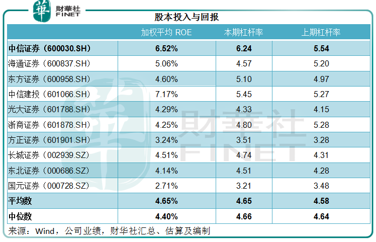 证券业绩(证券网官网入口)