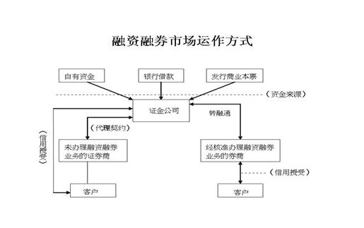 国金证券融资(国金证券融资融券)