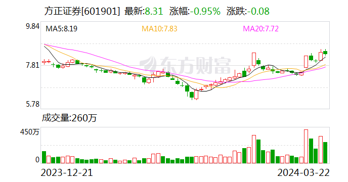 平安证券集团(平安证券什么时候成立的)