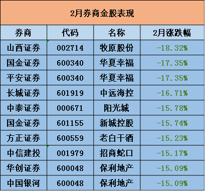证券前十(证券前十名排行名单最新公布)