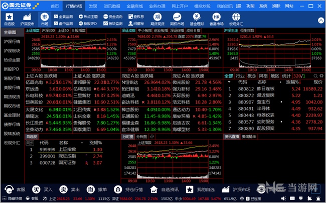 国元证券通达信(国元证券年终奖太高了)