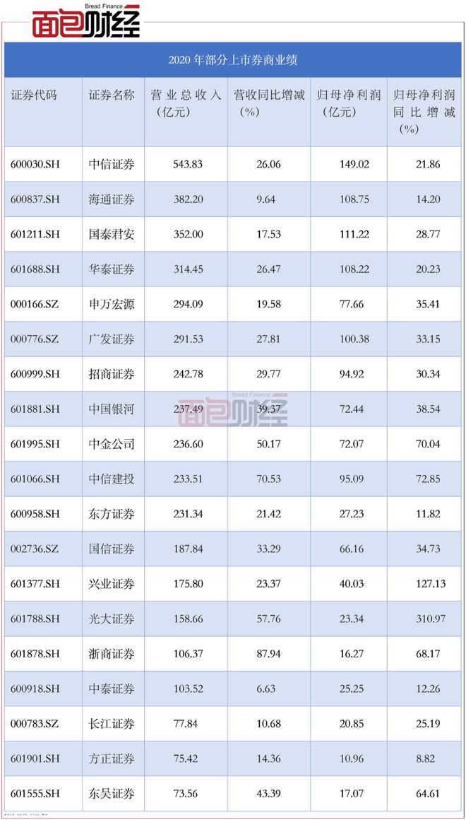 证券业绩(长江证券业绩)
