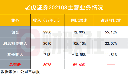 证券业绩(长江证券业绩)