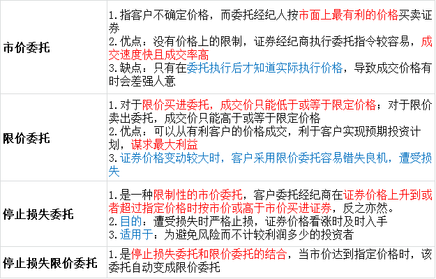 证券交易的原则(证券交易的原则是什么?交易规则有哪些?)