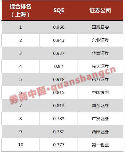 证券前十(证券前十的公司)