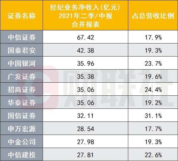 证券前十(证券前十名)