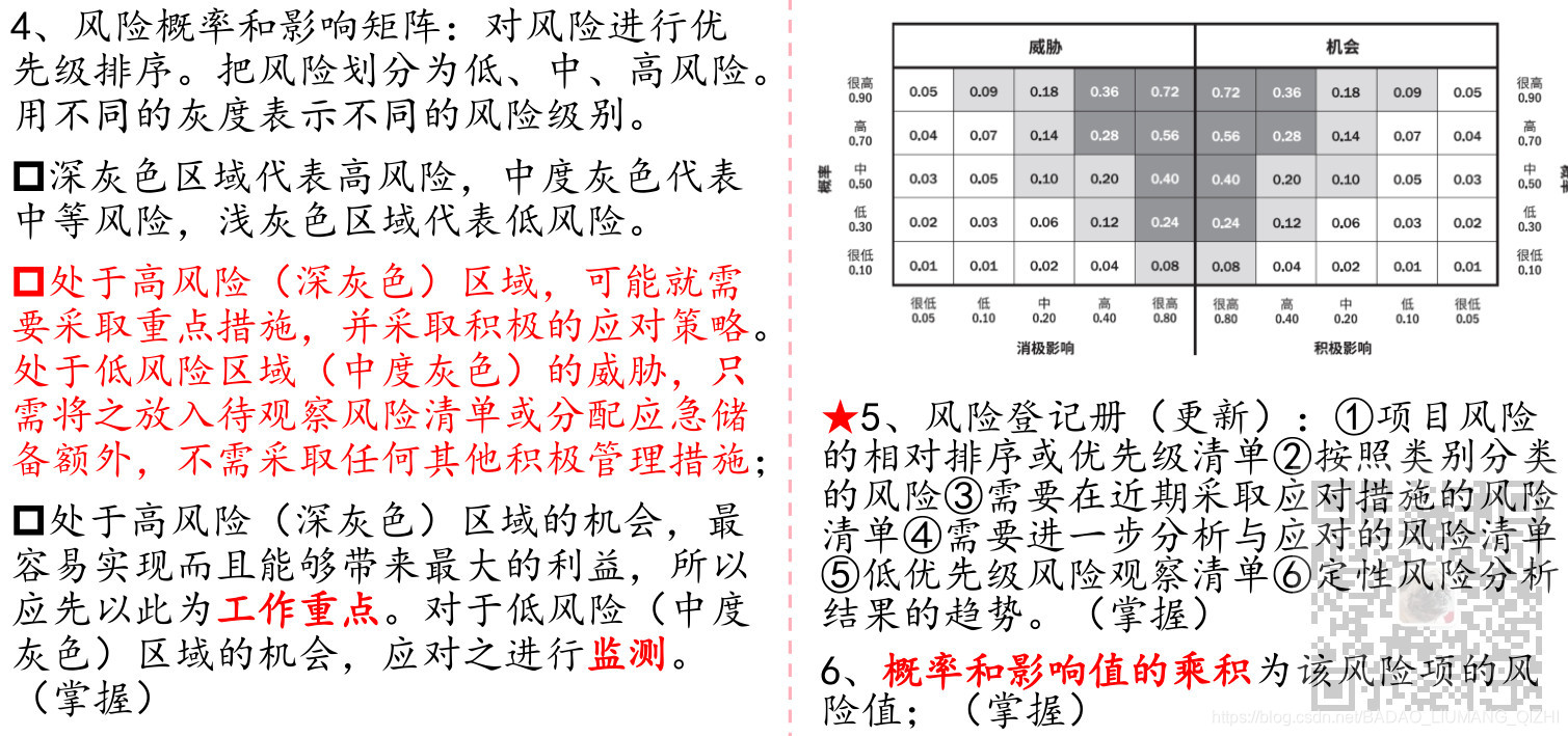 资产证券化的风险(资产证券化的风险主要包括)