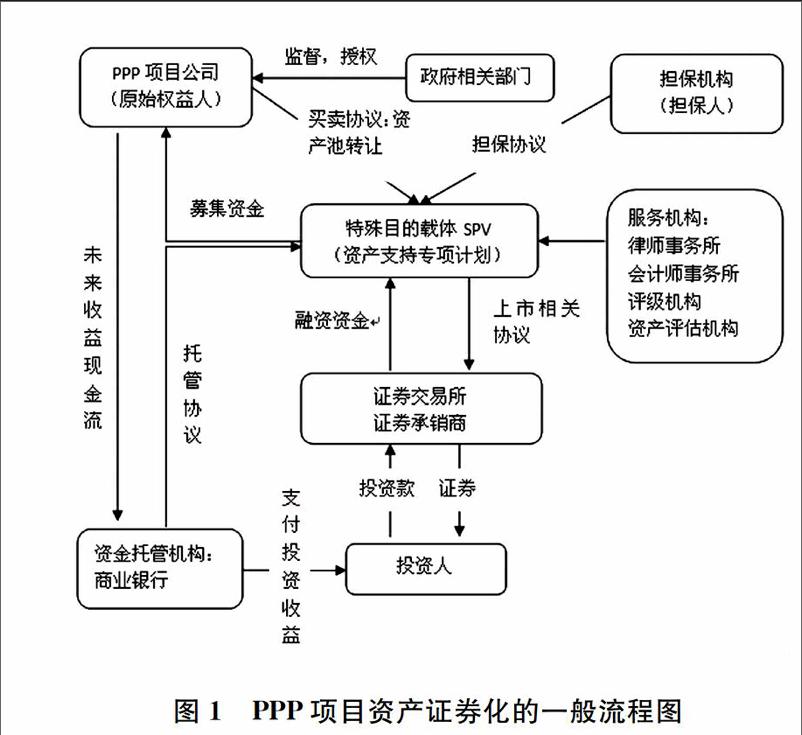 资产证券化的风险(资产证券化的风险主要包括)