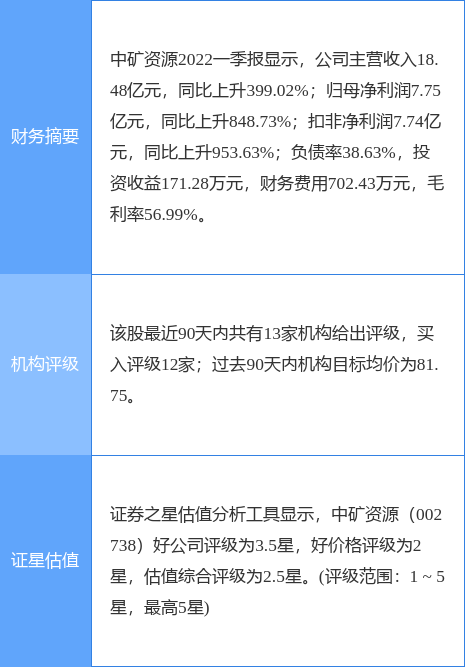 下载中泰证券(下载中泰证券手机app)
