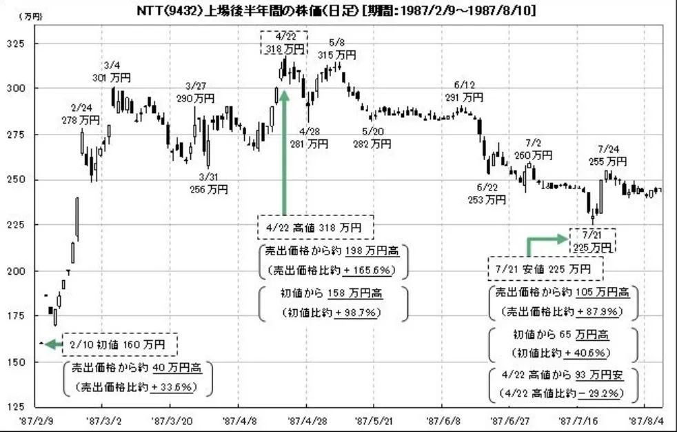 证券投资案例分析(证券投资案例ppt)