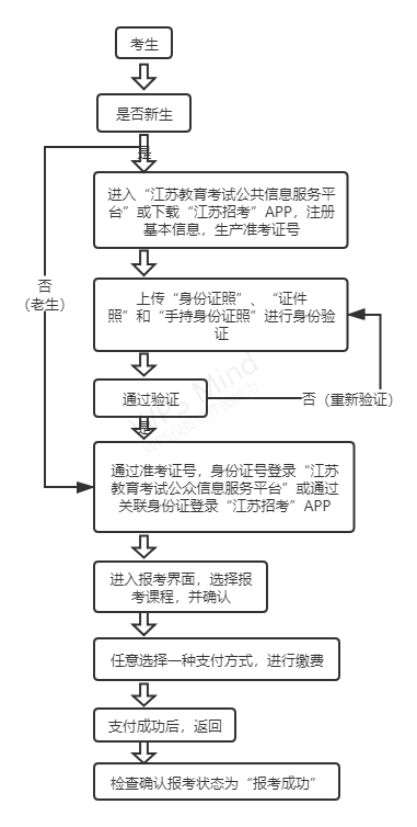 证券资格从业证怎么报名(证券资格从业证怎么报名的)