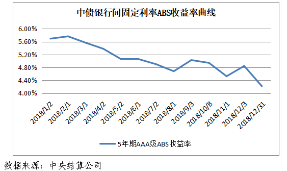 军工资产证券化(军工资产证券化 长春一东)