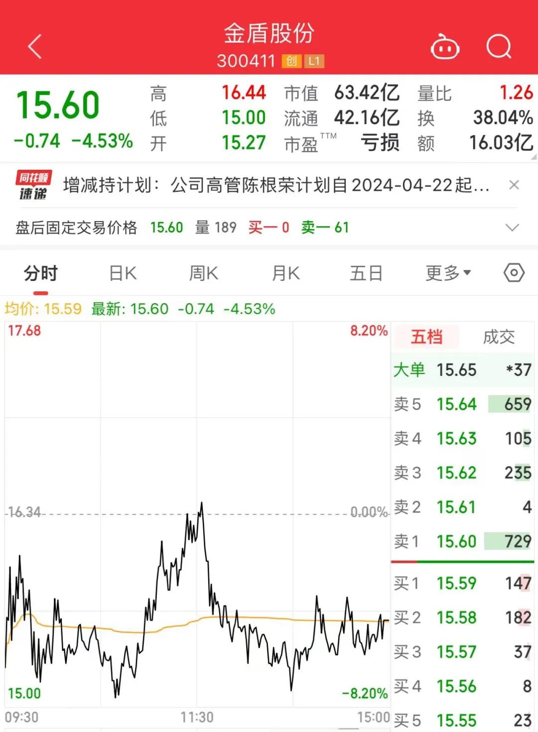 国盛证券交易(国盛证券交易密码是几位)