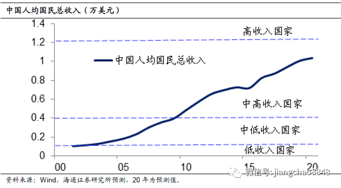 a股证券化率(实用工具a股证券化率查询)