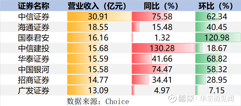 证券业绩(广发证券业绩)