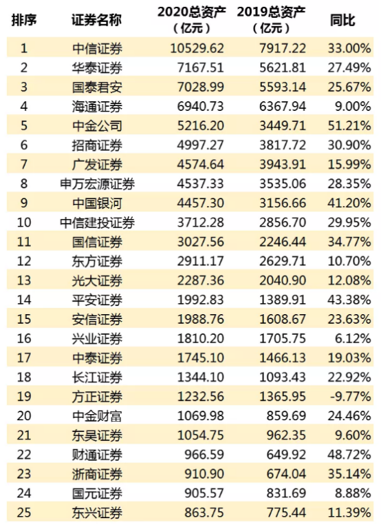 2017证券评级(2018证券公司评级)