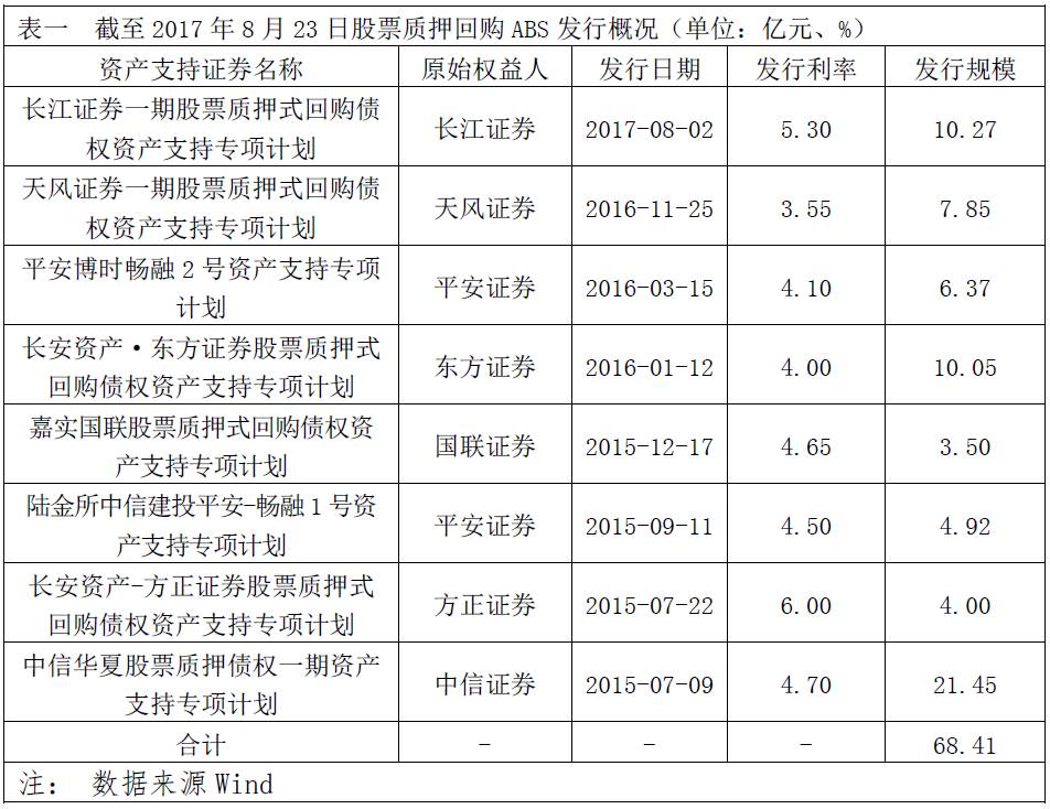 2017证券评级(2018证券公司评级)