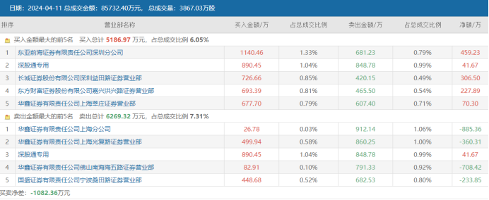 国盛证券交易(国盛金控和国盛证券是一家吗)