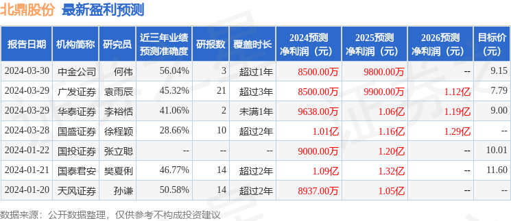 证券业绩(证券业绩排名)