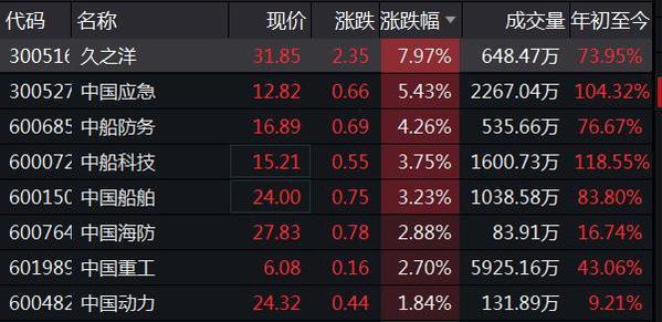 军工资产证券化(军工资产证券化意义)