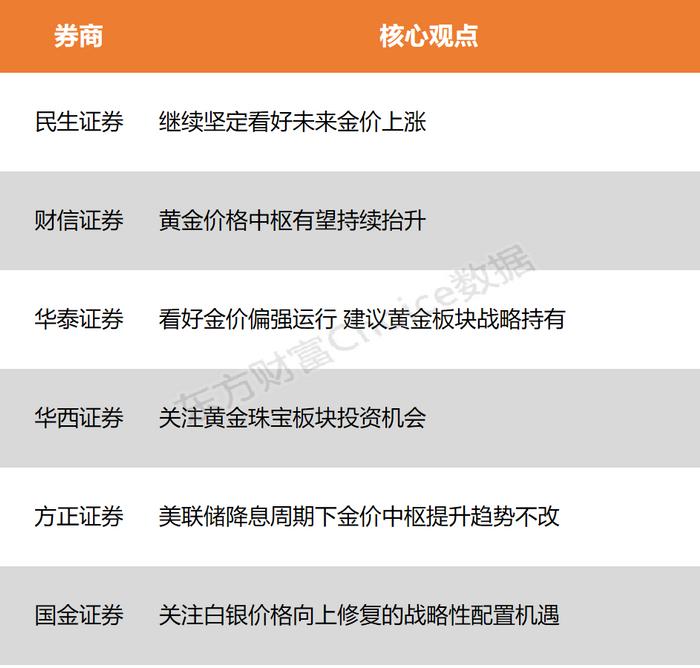 联证证券(联储证券是正规证券公司吗)