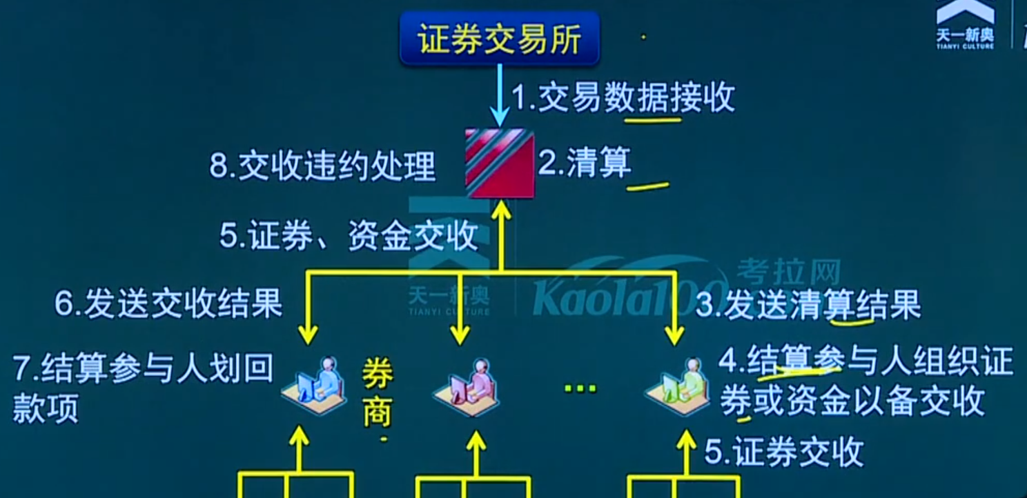 证券交易的原则(证券交易的原则包括知情者回避吗)