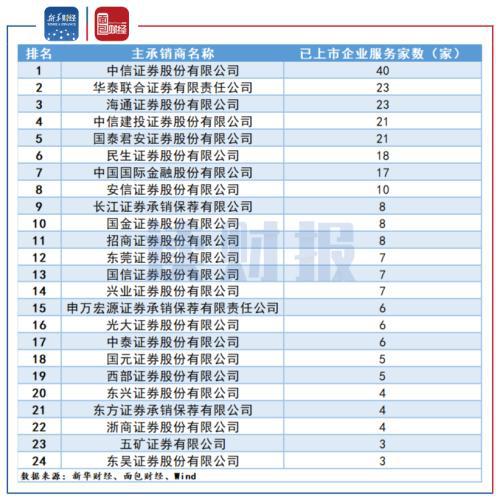 证券前十(证券前十排名)