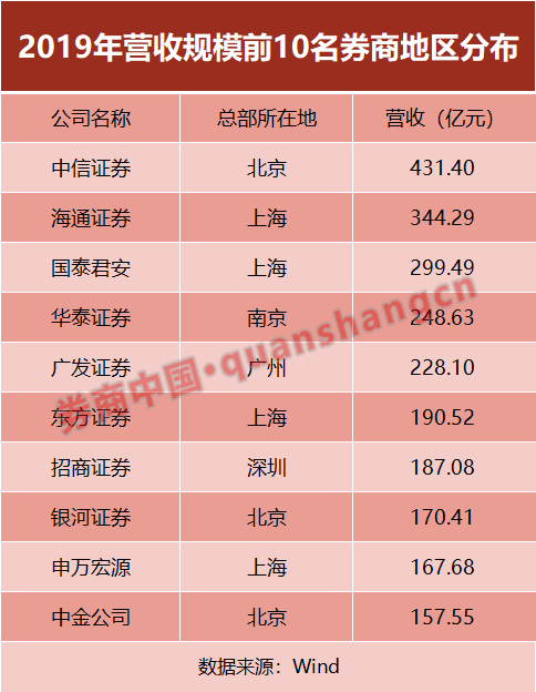 证券前十(证券前十排名)