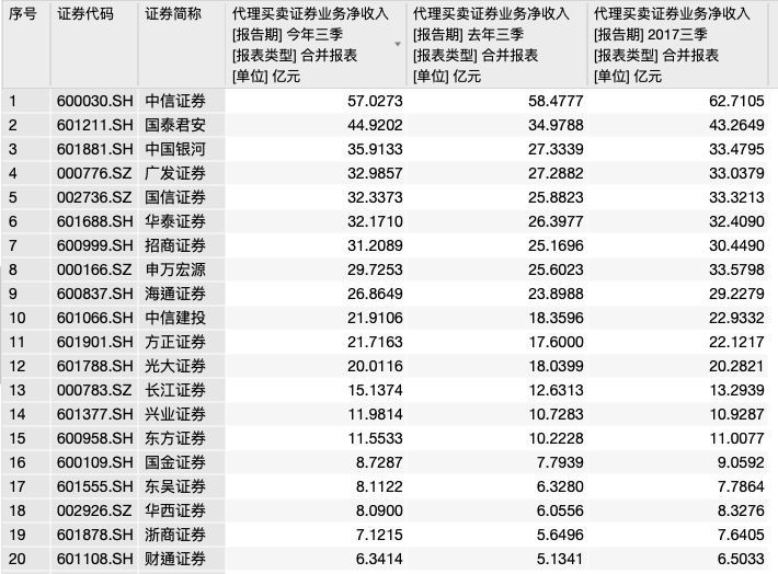 证券前十(证券前十名股票排名)