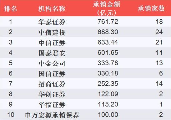 证券前十(证券前十名股票排名)