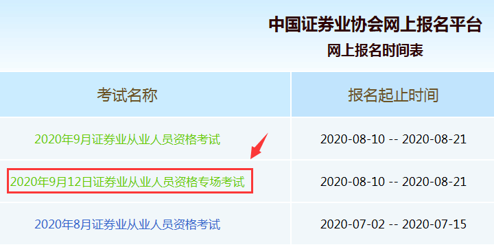 证券资格从业证怎么报名(证券从业资格考试如何报名)