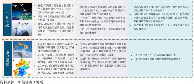 军工资产证券化(军工资产证券化,资本运作创效)