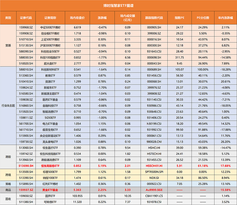广发证券交易费(广发证券交易费率怎么查询)