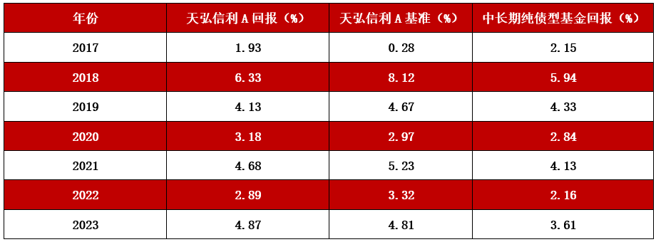 证券业绩(2023证券公司业绩排行榜最新)