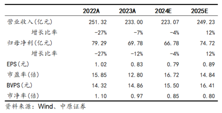 广发证券交易费(广发证券交易费率怎么查询)