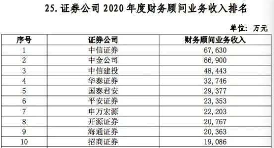证券业绩(首创证券业绩)
