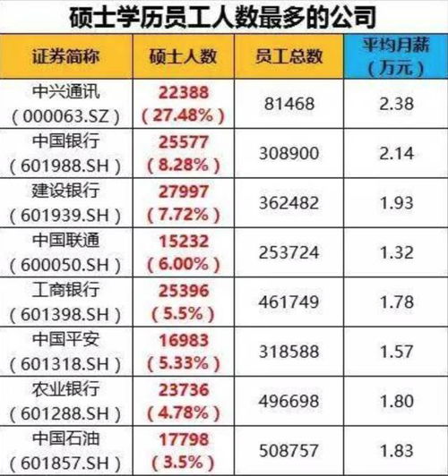 怎么做证券(怎么做证券市场总监面试)