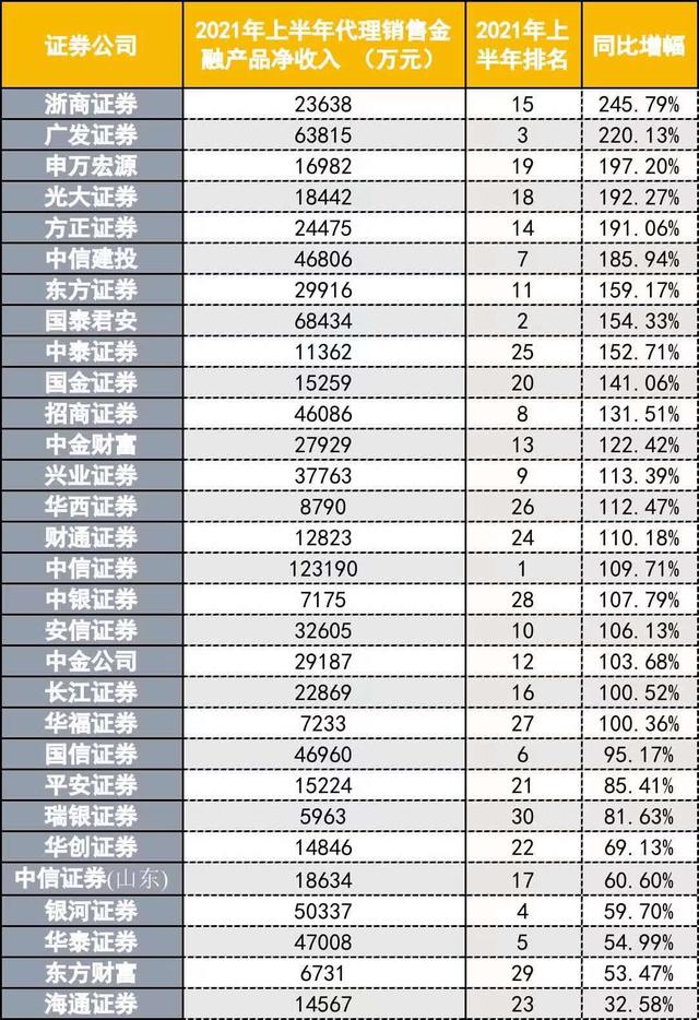 证券前十(全球十大证券公司)